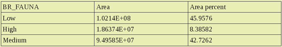 Areas table example