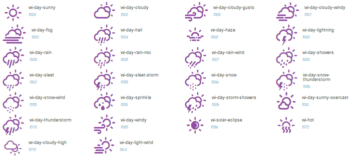 Файл:Weathericons.png