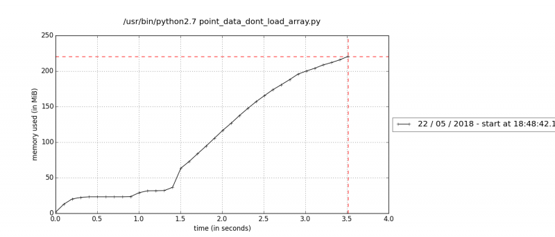 Файл:Point data dont load array mprof.png