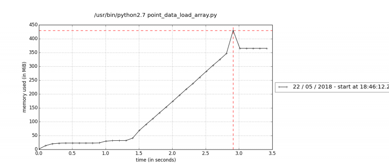 Файл:Point data load array mprof.png
