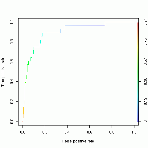 Maxent rplot.gif