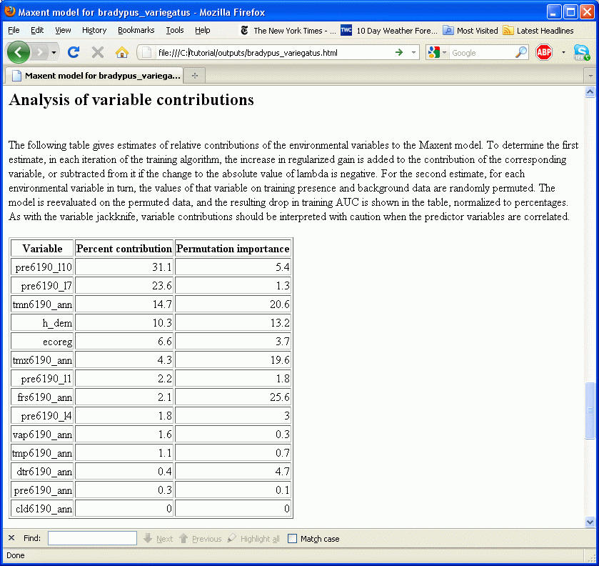 Maxent vars contributions.gif