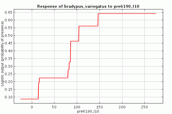 Maxent response step.gif