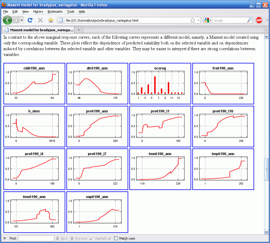 Maxent response curves2.gif