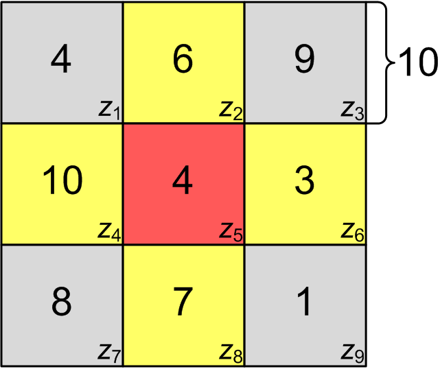 Рис. 4 Пример скользящего окна: значения рассчитываются для центральной ячейки, значения абсолютной высоты выражены в метрах, пространственное разрешение ЦМР – 10 м