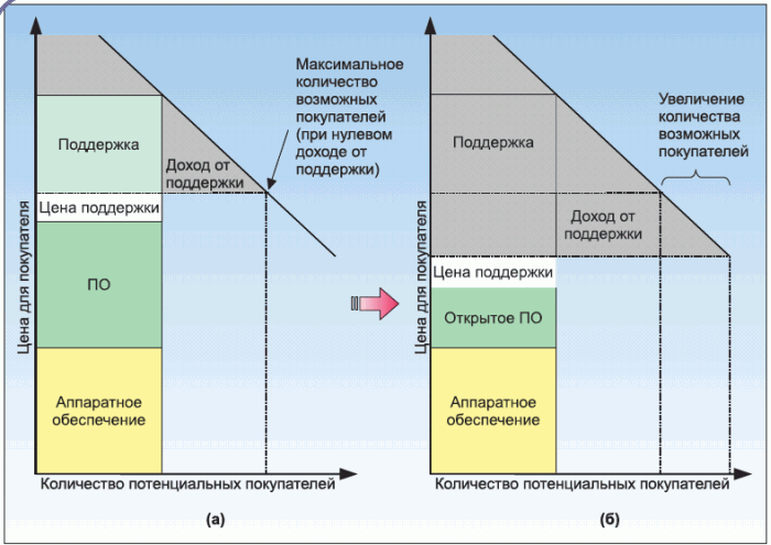 Os-gis-geoprofile-05.gif