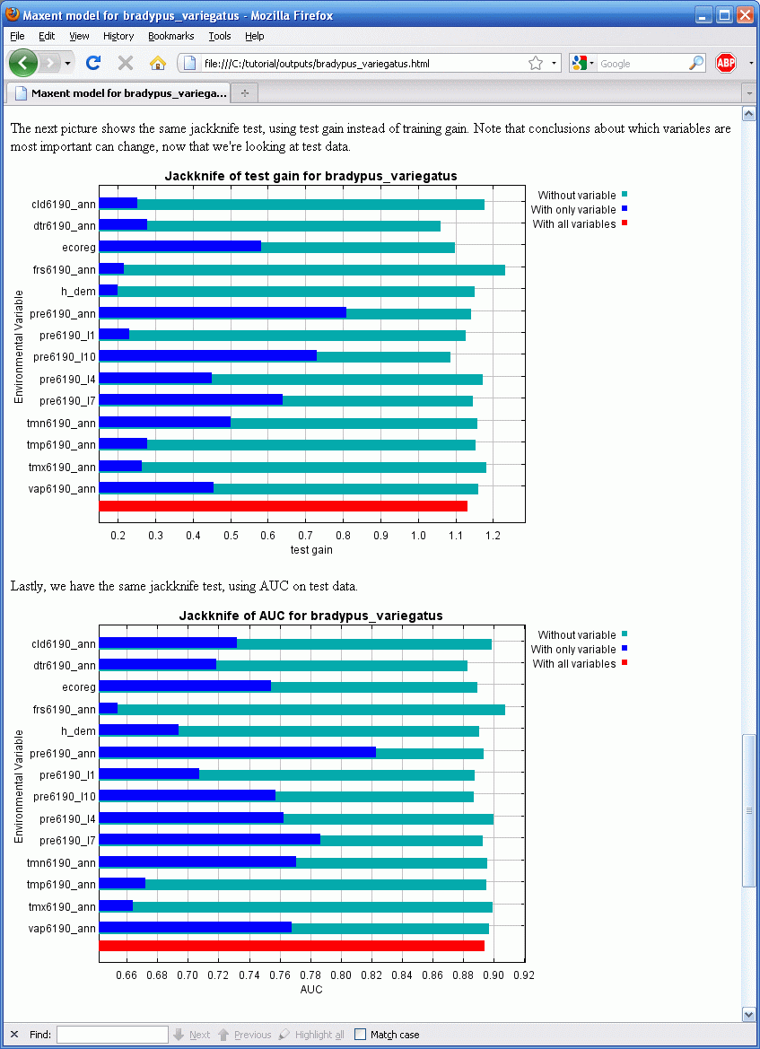 Maxent jackknife test auc.gif