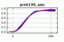 Maxent replicate pre.gif