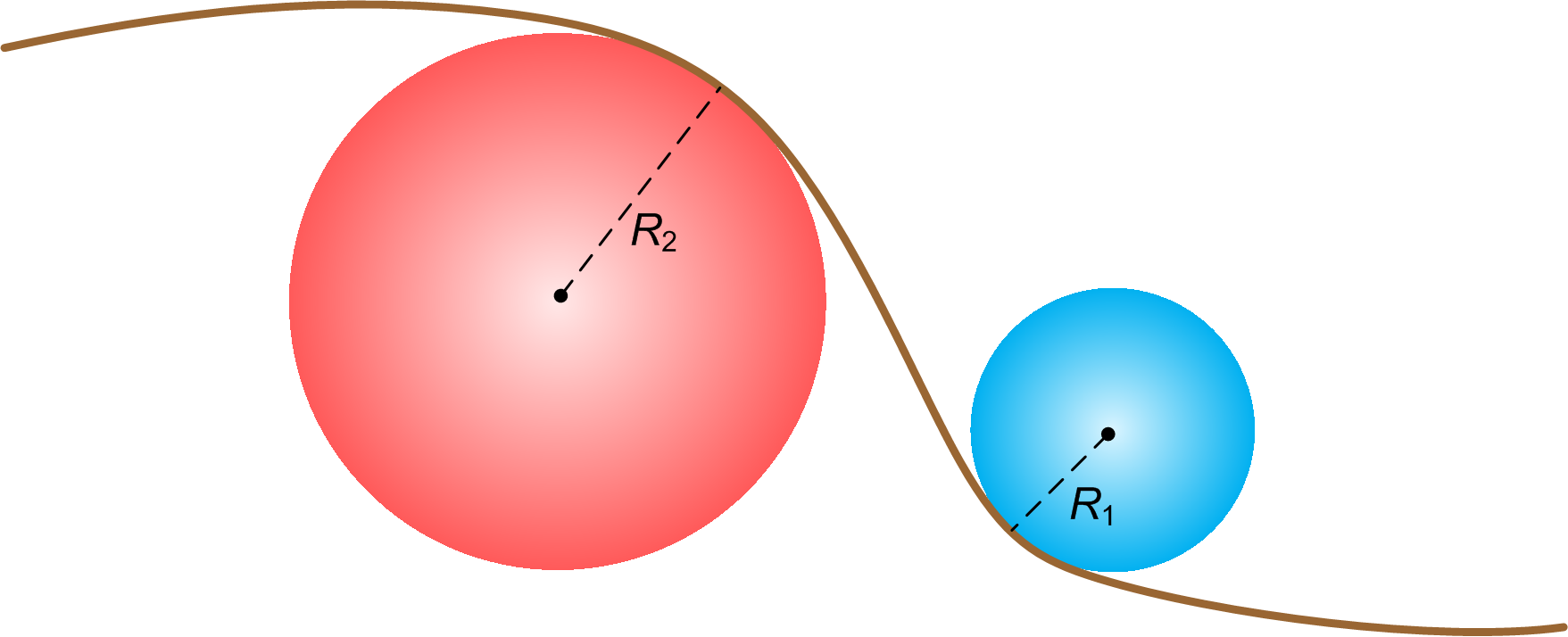 Рис. 8 Кривизна линий в заданной точке составляет 1/R , т.е. обратна радиусу R круга, вписанного в кривую в данной точке. В науках про землю согласовано, что кривизна положительная для выпуклых форм поверхности (R2>0) и отрицательная – для вогнутых (R1<0) (Geomorphometry… 2008)