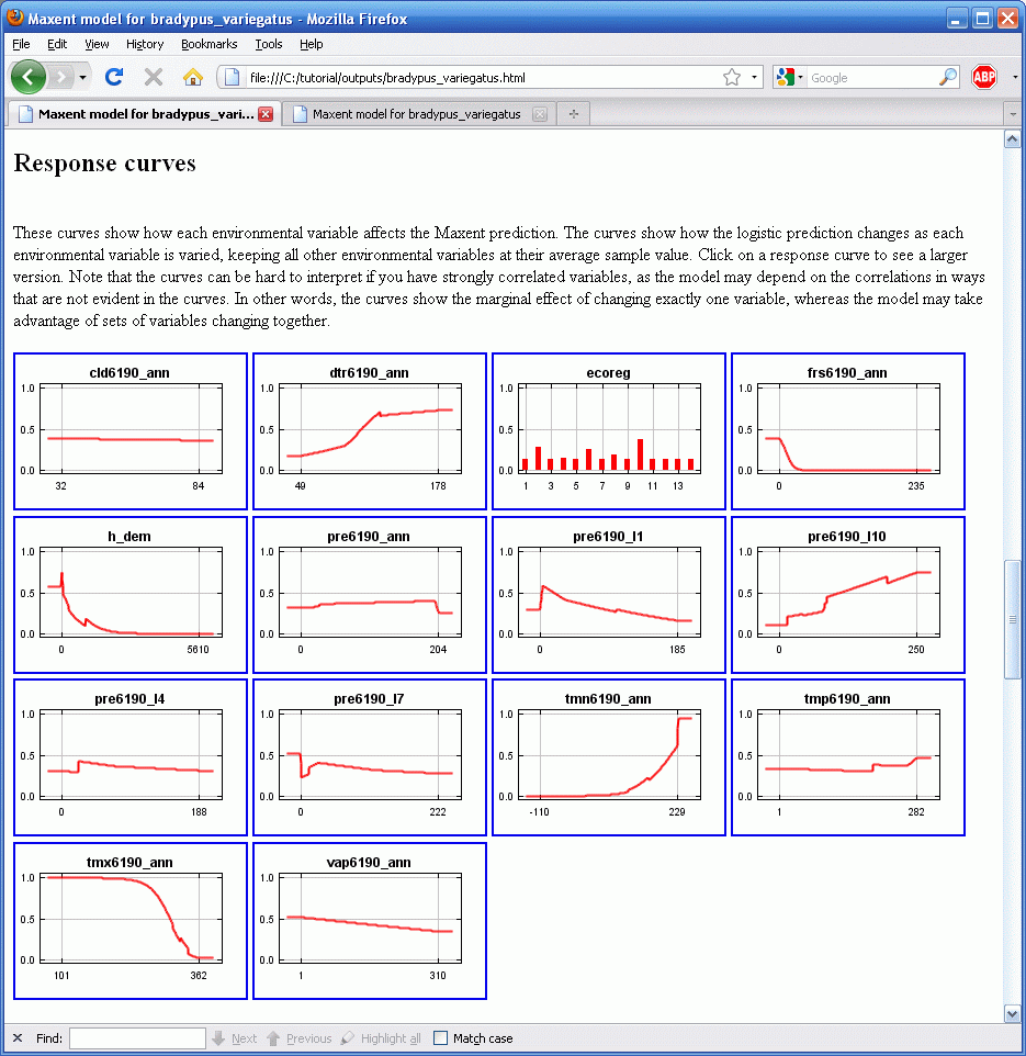 Maxent response curves.gif