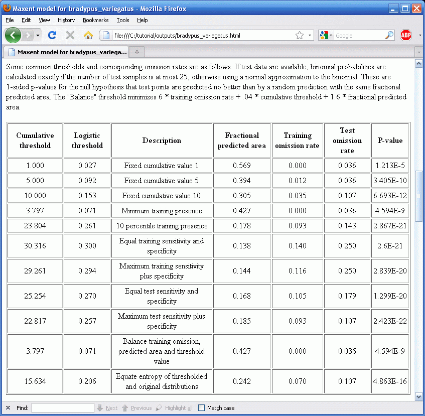 Maxent thresholds rates.gif