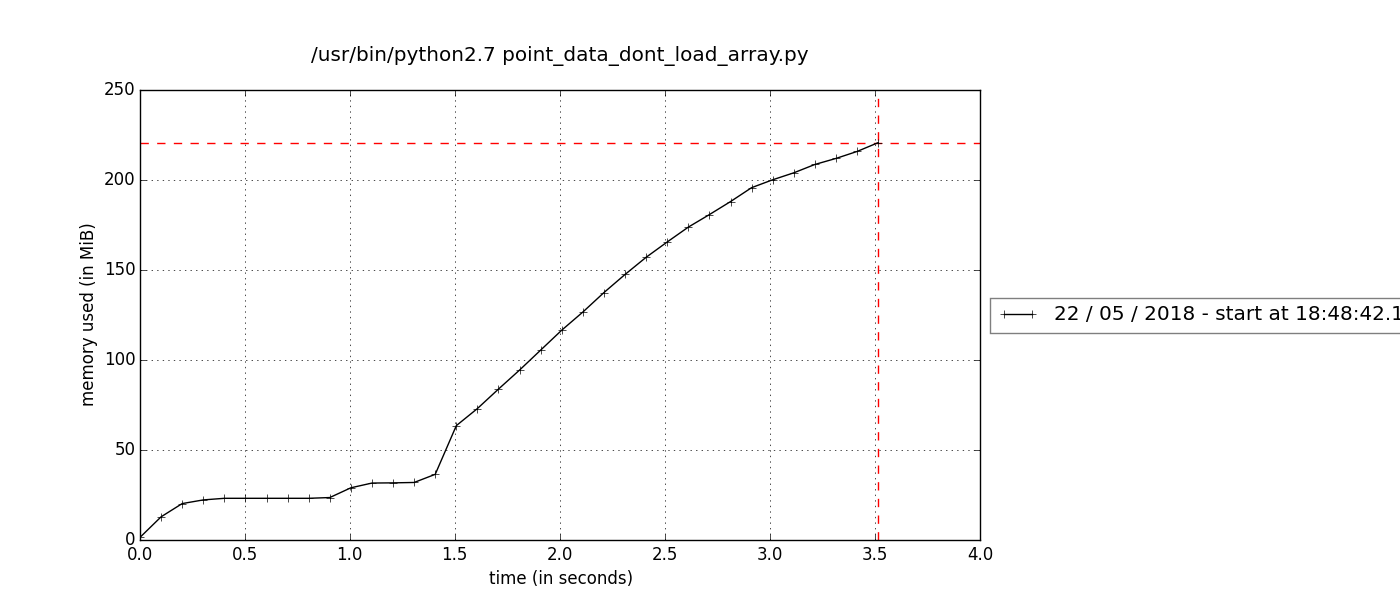 Point data dont load array mprof.png