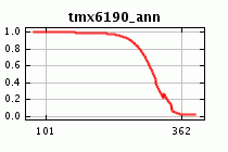 Maxent responce tmx.gif