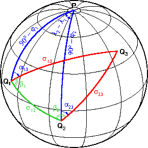 Sphere task angular