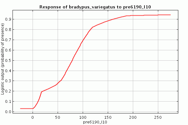 Maxent response hinge.gif