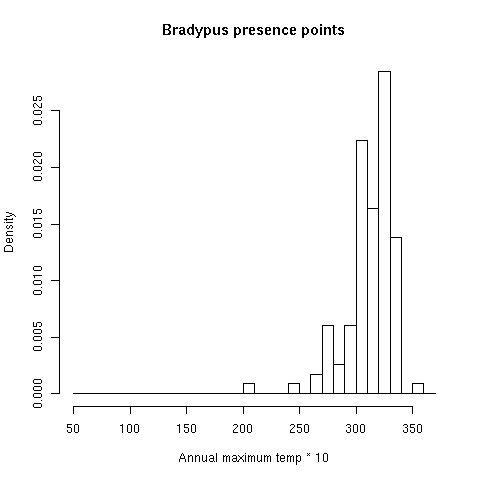 Maxent presence distrib.gif