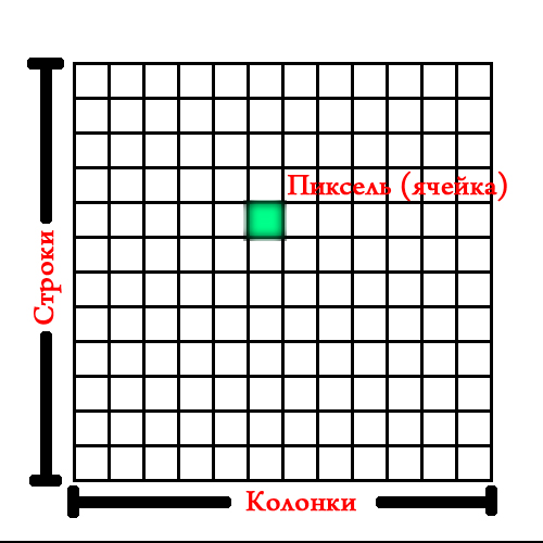 Что такое растр пиксель