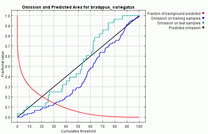 Maxent roc curve.gif