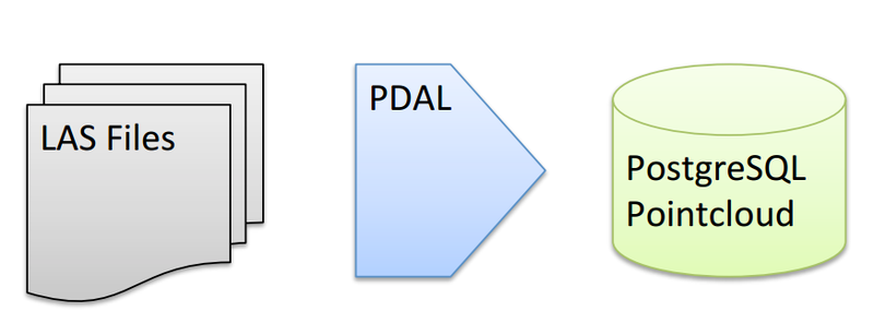 Файл:Schema-import-to-pg-3.png