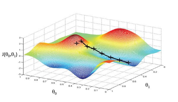 Gradient descent.jpg