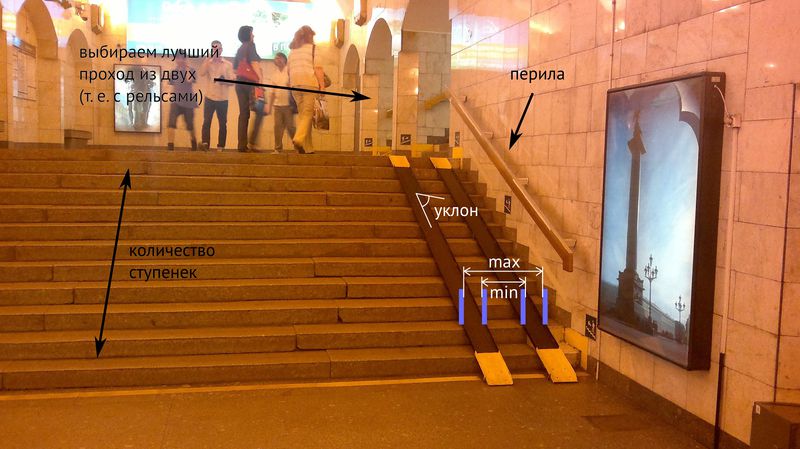 Файл:Metro-staircase.jpg